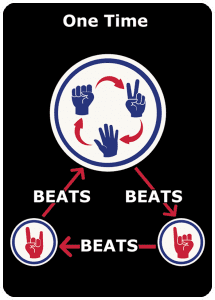 how to play jack labrador hand symbols